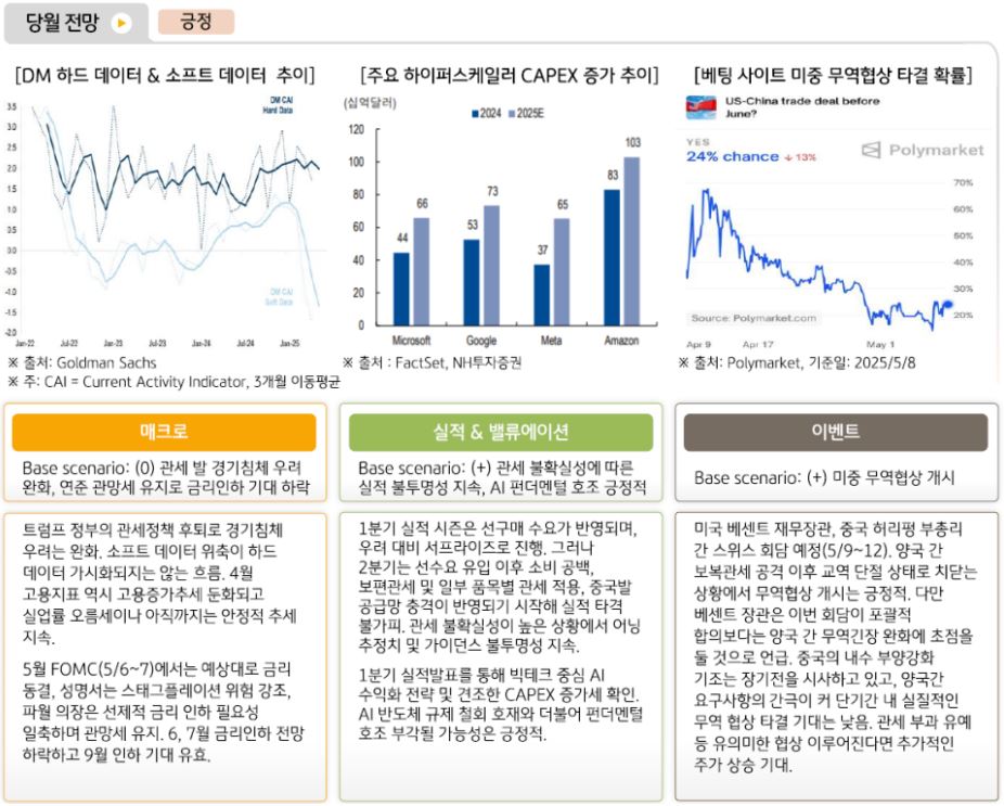 5월 '미국주식' 시장에 대해 긍정적인 평가를하는 글로벌멀티에셋본부.